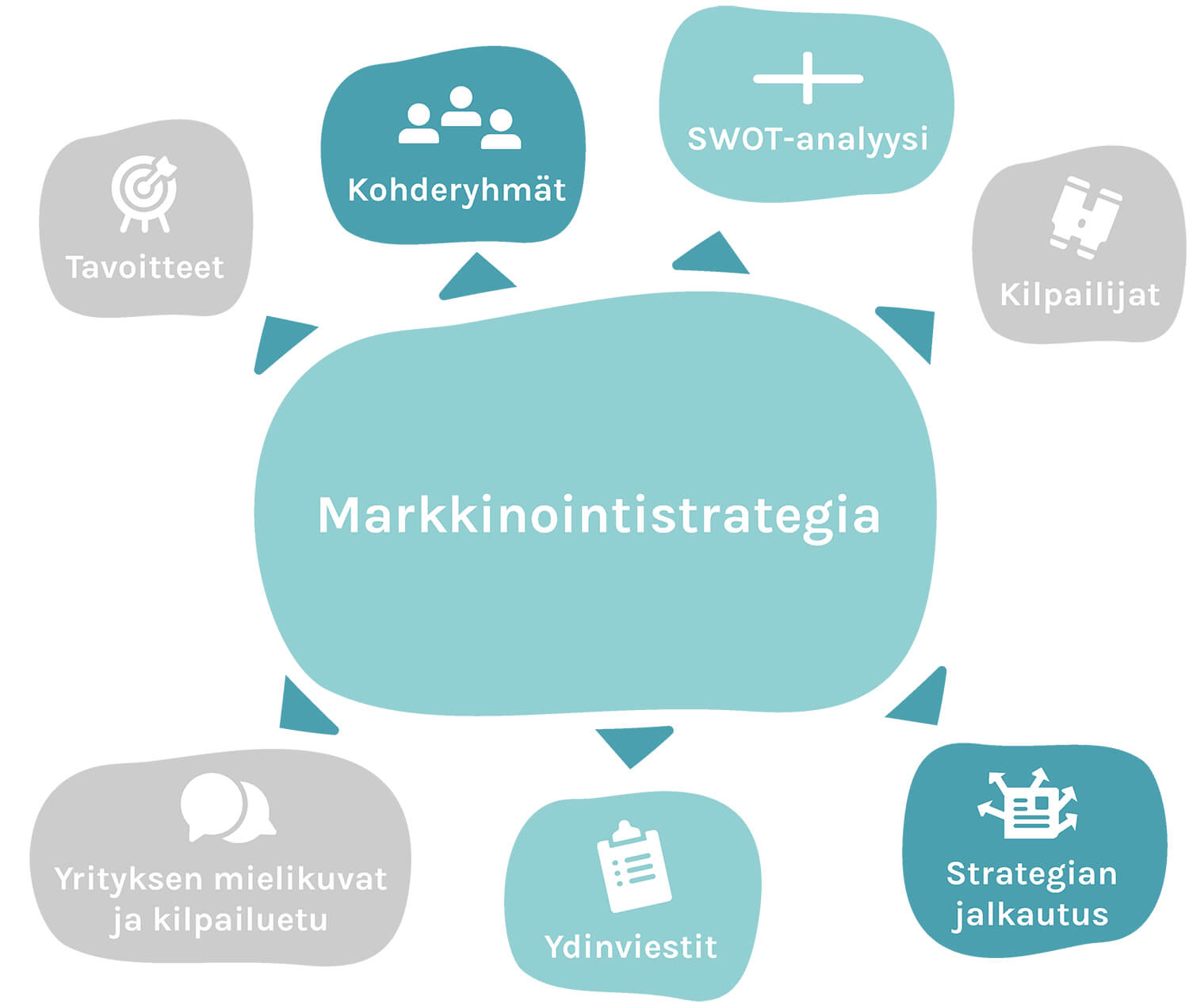 Markkinointistrategia Markkinointistrategia